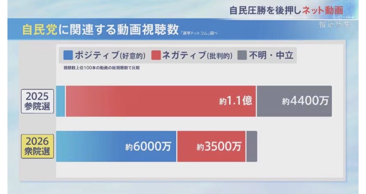 じぇ🍚🩵 tweet media