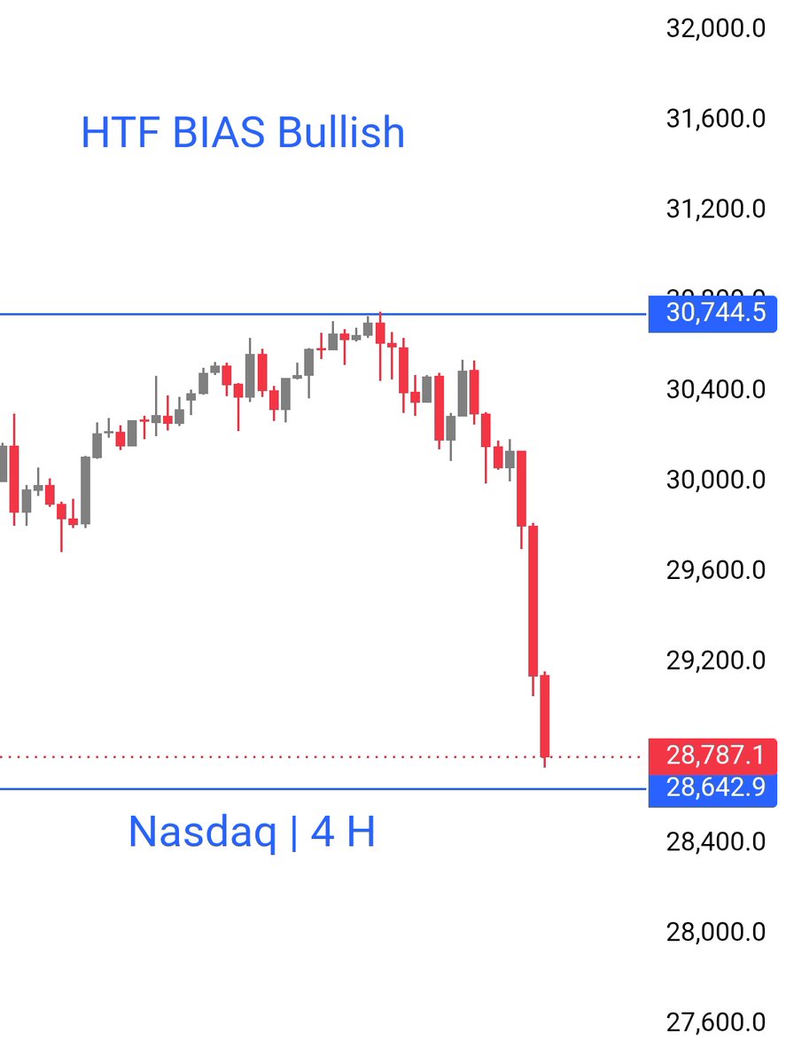 PSMC_35's tweet photo. #NQ,  #Nasdaq100

Movement Downside But HTF BIAS Bullish 

Both are Opposite, May be Volatile Up &amp; Down Movement https://t.co/eaKzO5ua1e