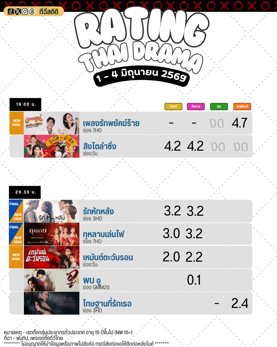 ทีวีสถิติ tweet media