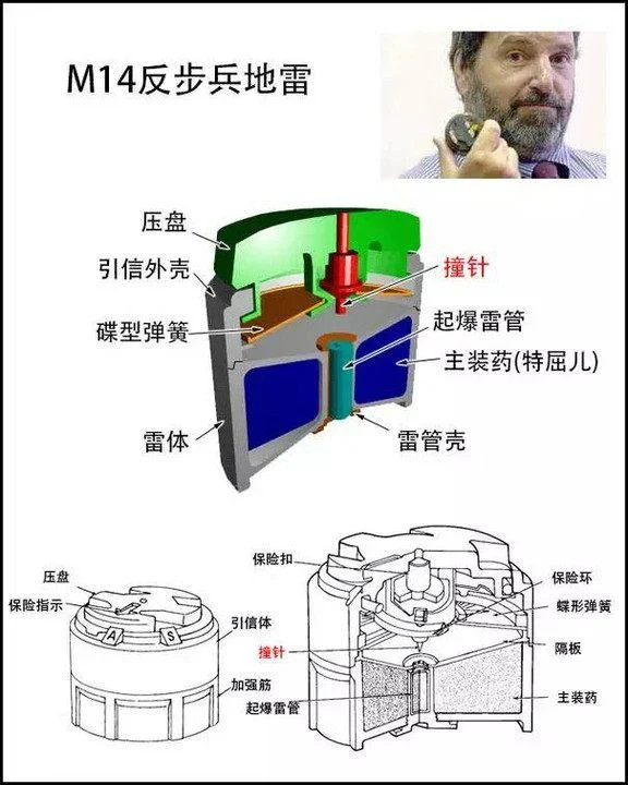 guya285443's tweet photo. 這邊也可以給一些小教學，你可以採取低姿勢慢慢向前伏進，地雷雖然會用土遮或木板擋起來，但是運氣好你可以摸出來，而若不慎踩到時動作千萬要注意，可以使用相同重量的物品來替代你，但動作千萬不能大，要慢慢的移動你本人的重心與緩慢地將物品的移動，使你與物品重量達至平衡，若沒有信心害是呼叫救援給專業人士替你解決吧!
