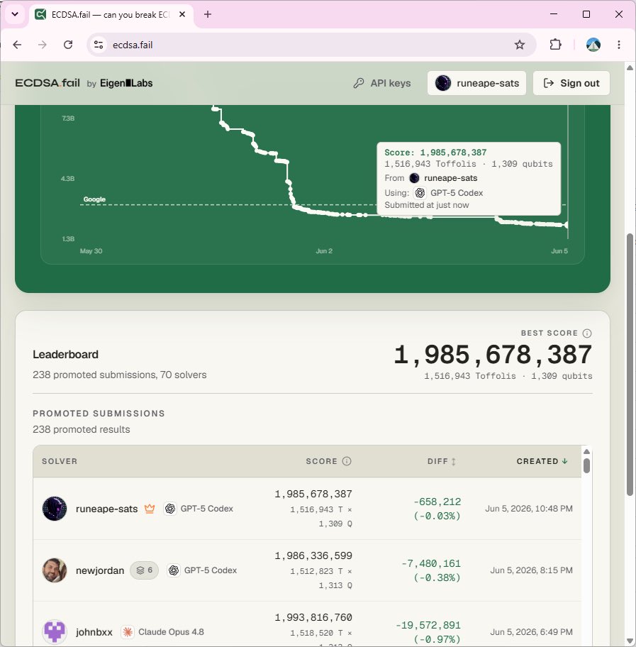 runeape_sats's tweet photo. Taking the no. 1 for now https://t.co/HiQy6CXbIB