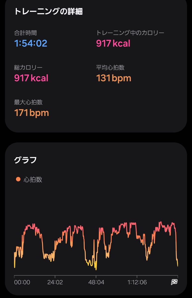 messer_daisuke's tweet photo. ジム活。今日も疲れたわい。
達成感もあるけどね💪 https://t.co/ZJgnrSzbw7