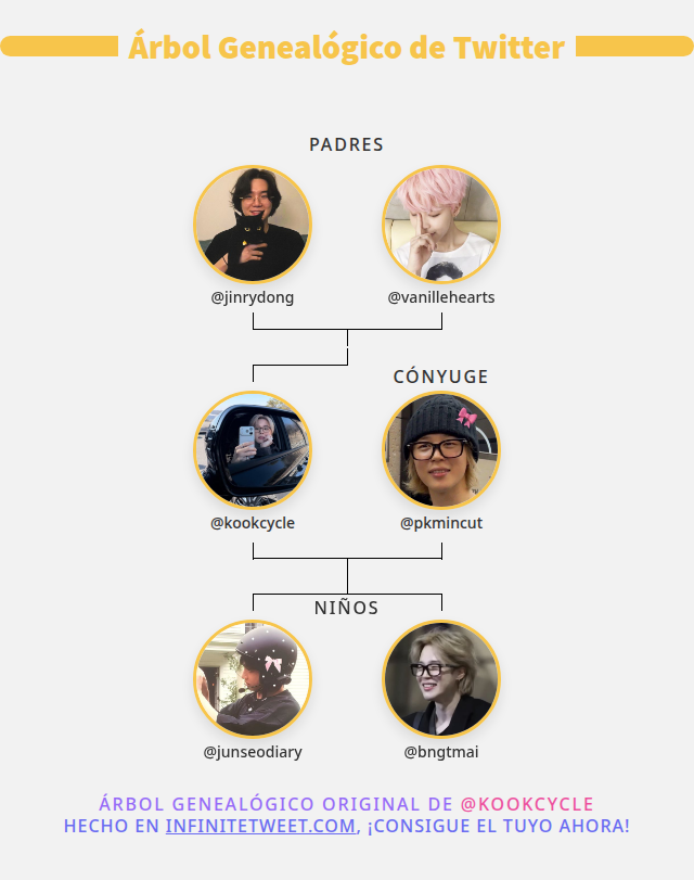 kookcycle's tweet photo. 👨‍👩‍👧‍👦 Mi Familia de Twitter:
👫 Padres: @jinrydong @vanillehearts
👰 Cónyuge: @pkmincut
👶 Niños: @junseodiary @bngtmai

➡️ https://t.co/CGUPtGQVgw https://t.co/VAUoPVRkgm