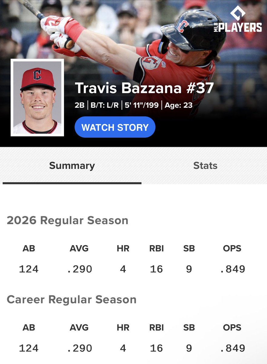 GuardsBurner_'s tweet photo. Travis Bazzana vs. the rookie infielders everyone compared him to before his MLB debut.

All of these guys are legit. But it was absolute nonsense to write-off Bazzana before he got called up. https://t.co/AeM54rpviE