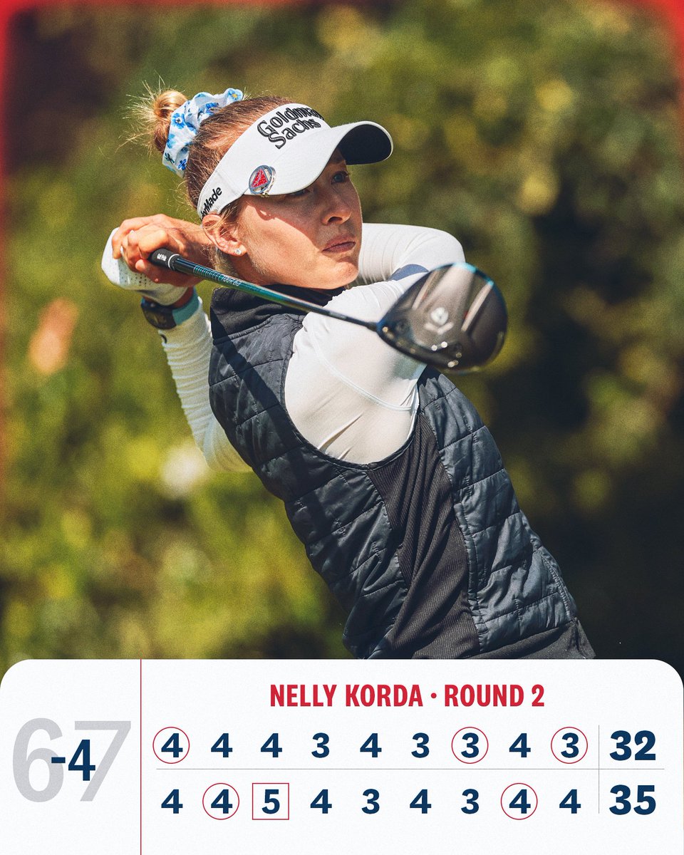 uswomensopen's tweet photo. 6⃣7⃣

No one went lower than Nelly Korda on Friday at Riviera! https://t.co/JyZOu4hDbX