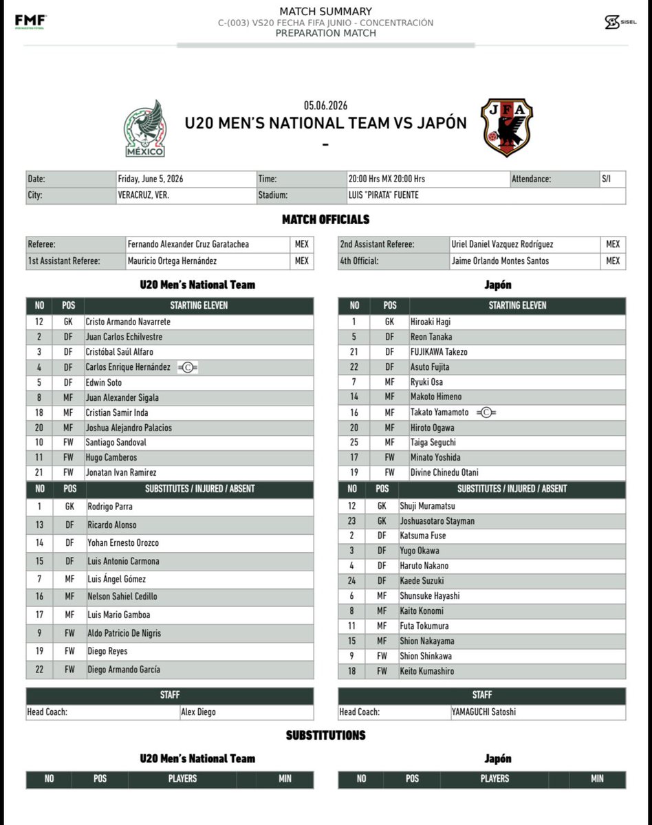 oncetitular's tweet photo. Las alineaciones de Japón Sub 20 y México Sub 20 para el duelo inaugural de la Revelations Cup Veracruz 2026 en el Luis “Pirata de la Fuente

https://t.co/tQHFRmsFp7, único medio de Veracruz acreditado por la FIFA, para la Copa Mundial 2026 https://t.co/NAAIXfQCDt