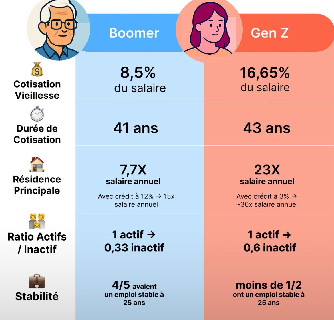ELMagnifico9876's tweet photo. @KateriSeraphina "J'ai cotisé"... https://t.co/q9uD2yRScd