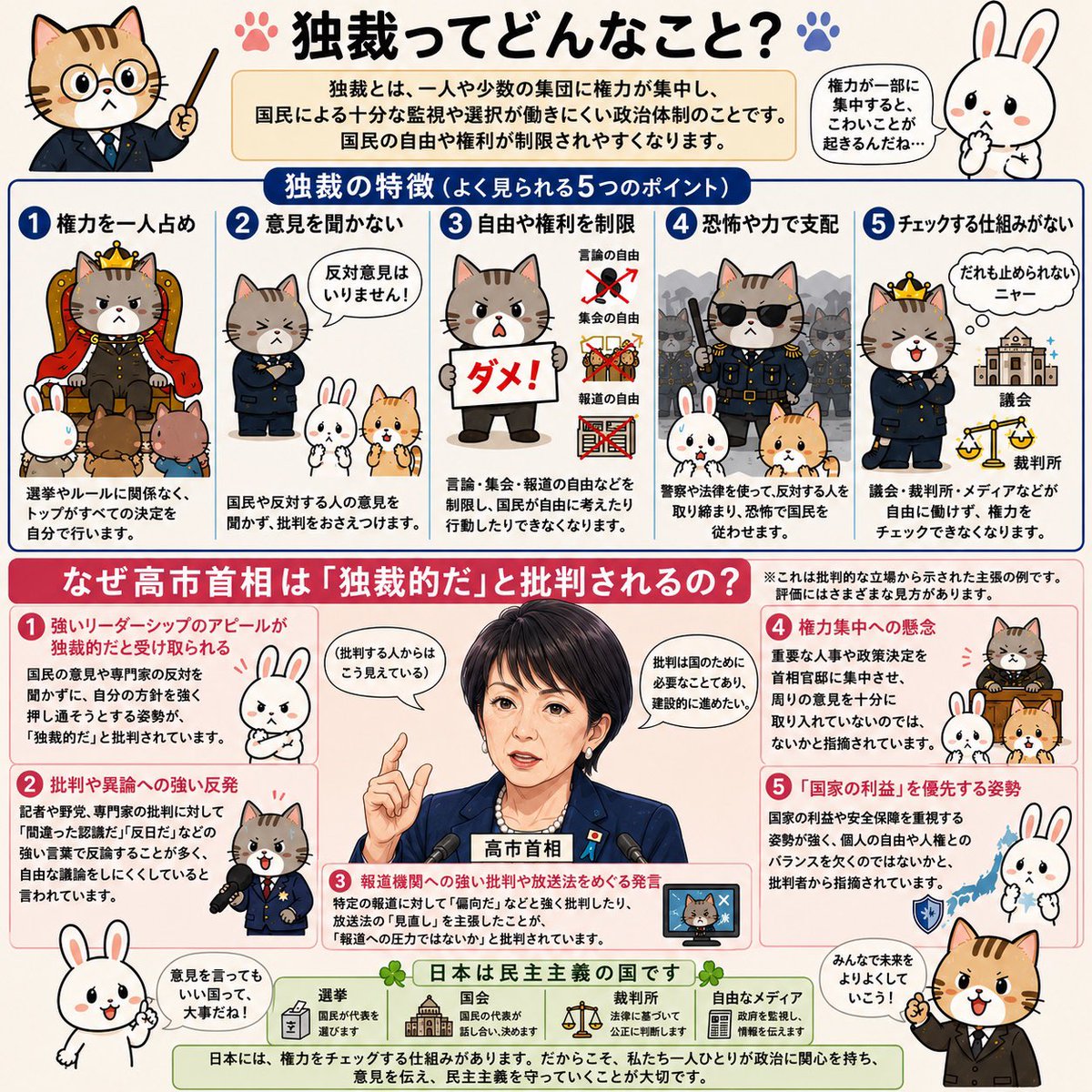 WatterNT's tweet photo. 独裁とは、ひとりや少数の集団に権力が集中し、国民による監視や選択が働きにくくなる状態のこと。

歴史を振り返ると、独裁は突然始まるのではなく、
「権力の集中」
「批判への反発」
「メディアへの圧力」
「異論を排除する空気」
などが積み重なることで進んでいきました。

この画像は、高市首相に対して一部の人たちがなぜ「独裁的だ」と批判しているのか、その主な論点を整理したものです。

もちろん評価にはさまざまな見方があります。

だからこそ大切なのは、
誰かを信じることではなく、
自分で情報を集めて考えること。

民主主義を守る主役は私たち一人ひとりです。

#民主主義を守ろう
#政治を考える
#猫うさぎ版