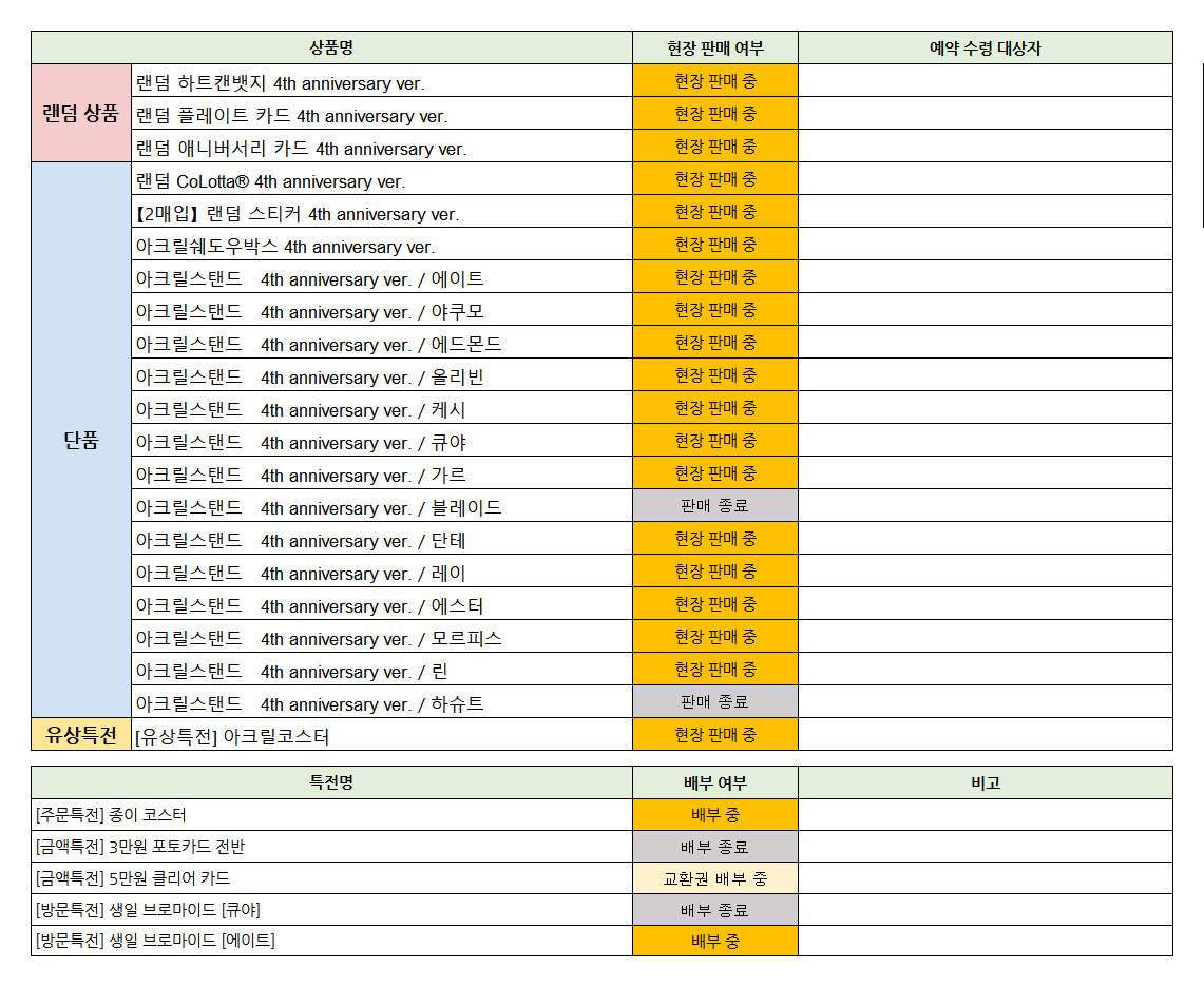 animatecafe_js's tweet photo. 【품절 안내/ #NU카니발】

 고객 여러분의 많은 관심으로
[[금액특전] 5만원 클리어 카드]가 품절 되었습니다🙇

이후 교환권으로 대신하여 배부해 드리며
추후 입고 시 교환권 지참하여 매장 방문 부탁드립니다.

감사합니다.🙇 https://t.co/ZHDqd4RoWu