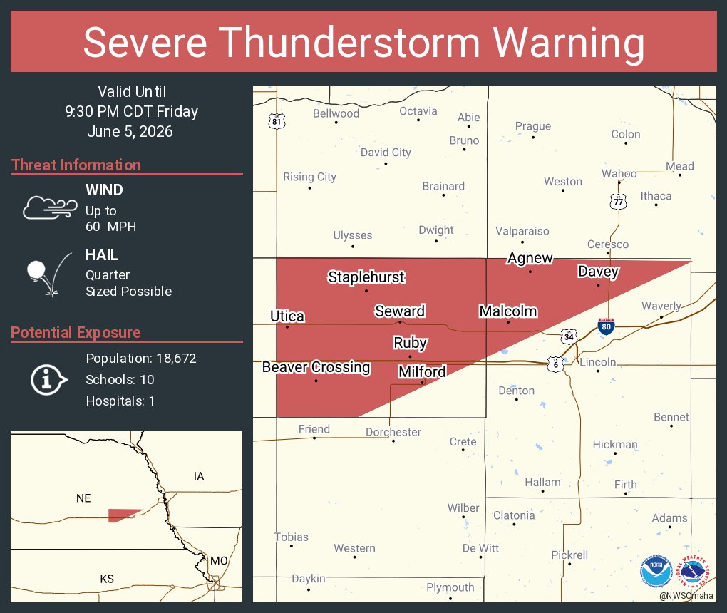 This graphic displays a severe thunderstorm warning plotted on a map. The warning is in effect until 9:30 PM CDT. The warning includes Seward NE, Milford NE and Utica NE.  This warning is for Northern Lancaster County in southeastern Nebraska and Seward County in southeastern Nebraska. The threats associated with this warning are wind gusts up to 60 MPH and quarter sized hail. There are 18,672 people in the warning along with 10 schools and 1 hospital.