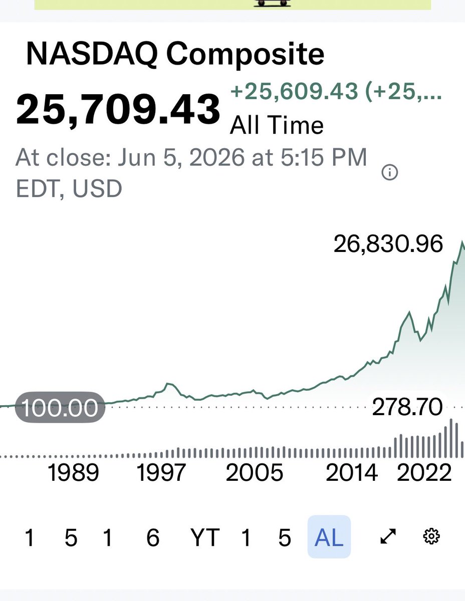FlyingElvis13's tweet photo. @SandraB82981565 @AwesomeNewsom He and you are ignorant dumb asses.  The NASDAQ IS AT AN ALL TIME HIGH!! Fuc king clowns https://t.co/6yflJPqmtR