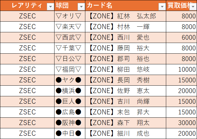 🈵TCG通販まんぞく屋👍10周年㊗️ (@manzokuyaH) / Posts / X
