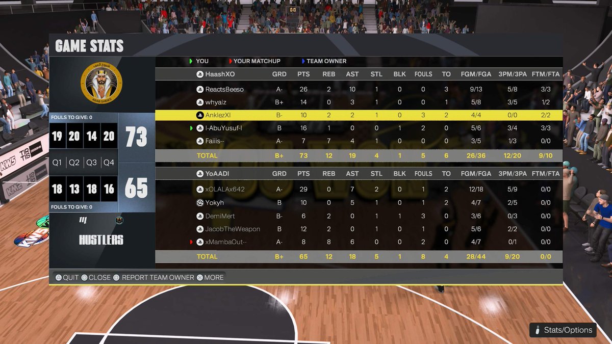 bBeeso_'s tweet photo. ggs to these teams as we win @KW5_EU OVN 

- ⛹️‍♂️
- @alzTuff 🤬
- @ActiveYogaa 🔒
- @I_AbuYusuf_I 💪
- #Faiiis 🏹 https://t.co/z05n5LnkHz