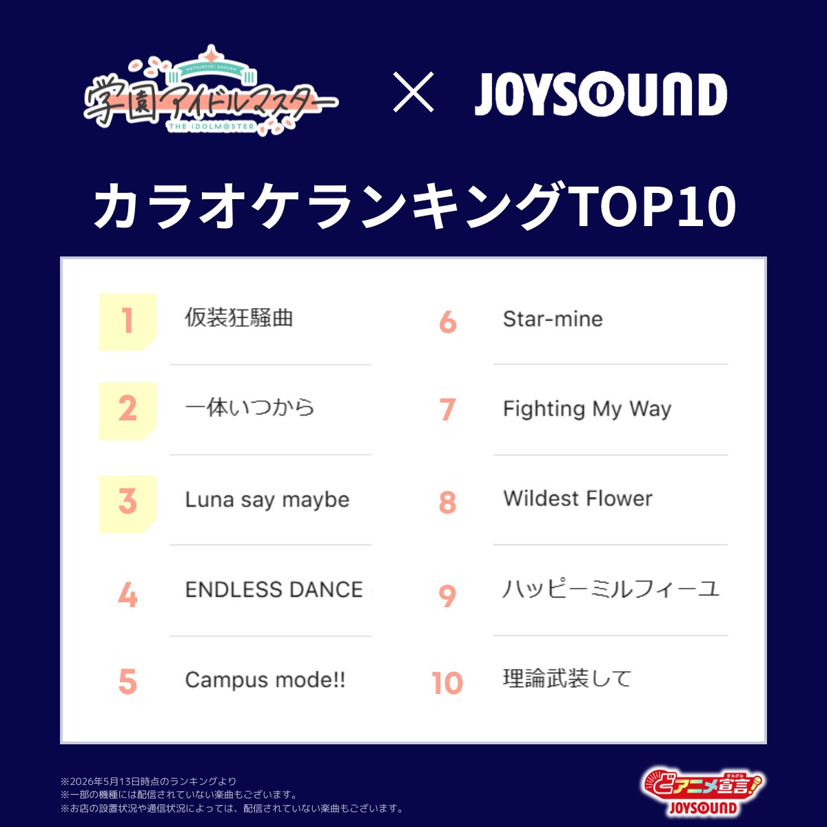 JOYSOUND_PR's tweet photo. 🔸学園アイドルマスター🔸
カラオケランキングを発表🎉

🥇仮装狂騒曲
🥈一体いつ��ら
🥉Luna say maybe

TOP20はApple Musicの
プレイリストで公開中📱
https://t.co/zs63G1UCEE

「The 2nd Period Hatsuboshi IDOL FESTIVAL」前���にJOYSOUNDで歌って楽しもう！

#学マス https://t.co/hbWO67uSYr