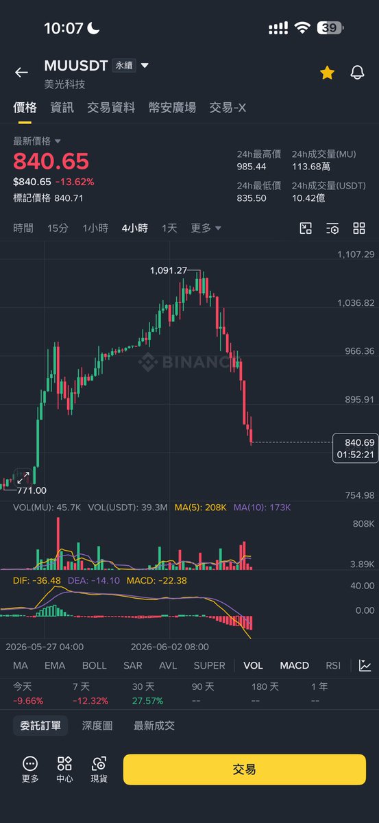 crypto_ericwu's tweet photo. 这波 迈威尔 和 美光 大跌我感觉是来接我上车的 https://t.co/cfB0oVURif