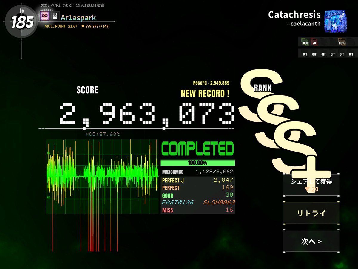 Ariaspark_010's tweet photo. Catachresis Tier21
SSS+ ！！！！！！！！！！！！！！！！！！！！
きったああああああああああああ！！！！！！！！！！！！！
多分世界初！！！！！！！！！！！！！！！！！！！！ https://t.co/6voO0SP0U4