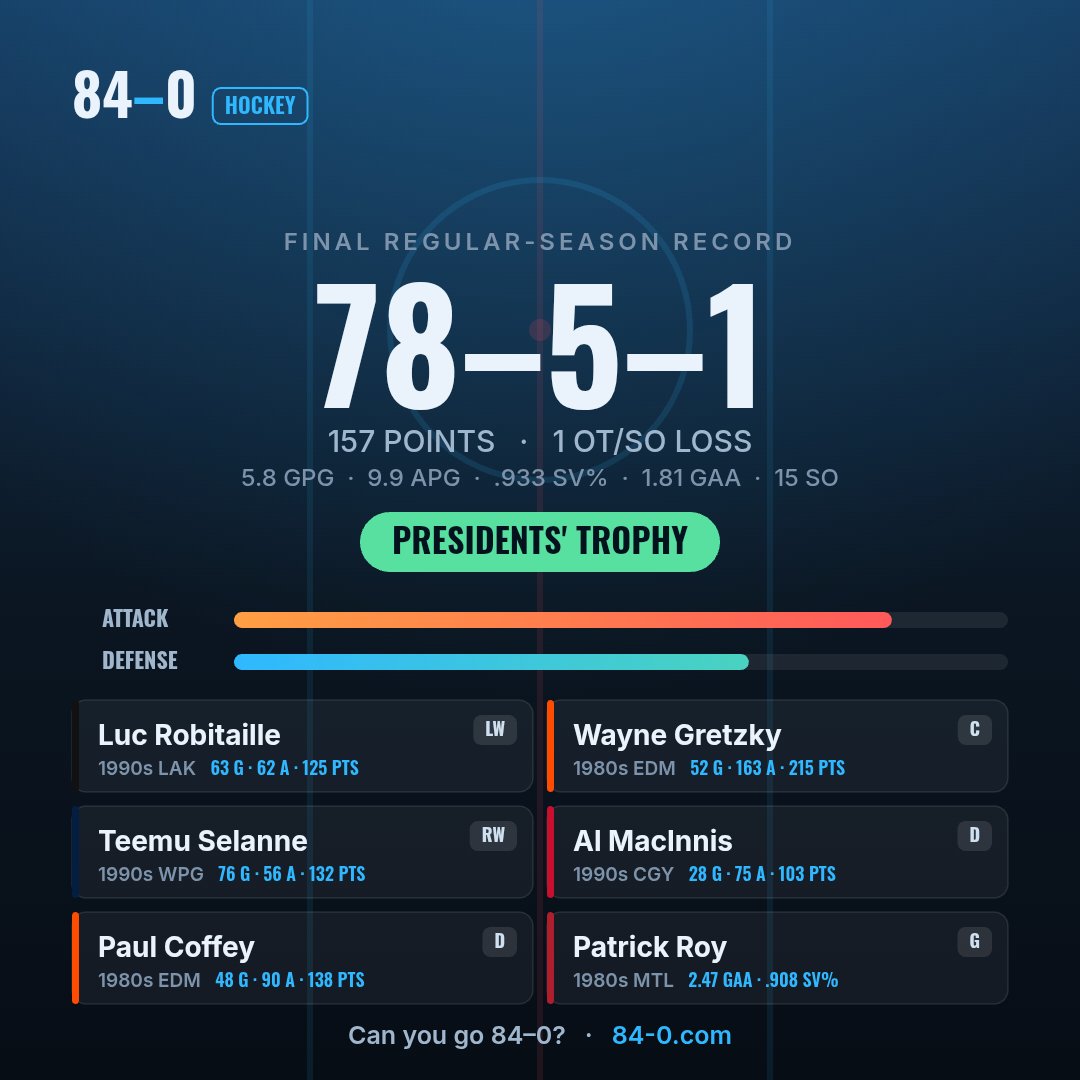BWBP56's tweet photo. Im sorry but how the fuck is this team lose 5 games????? Can you go 84–0? https://t.co/lbtmolOmwi