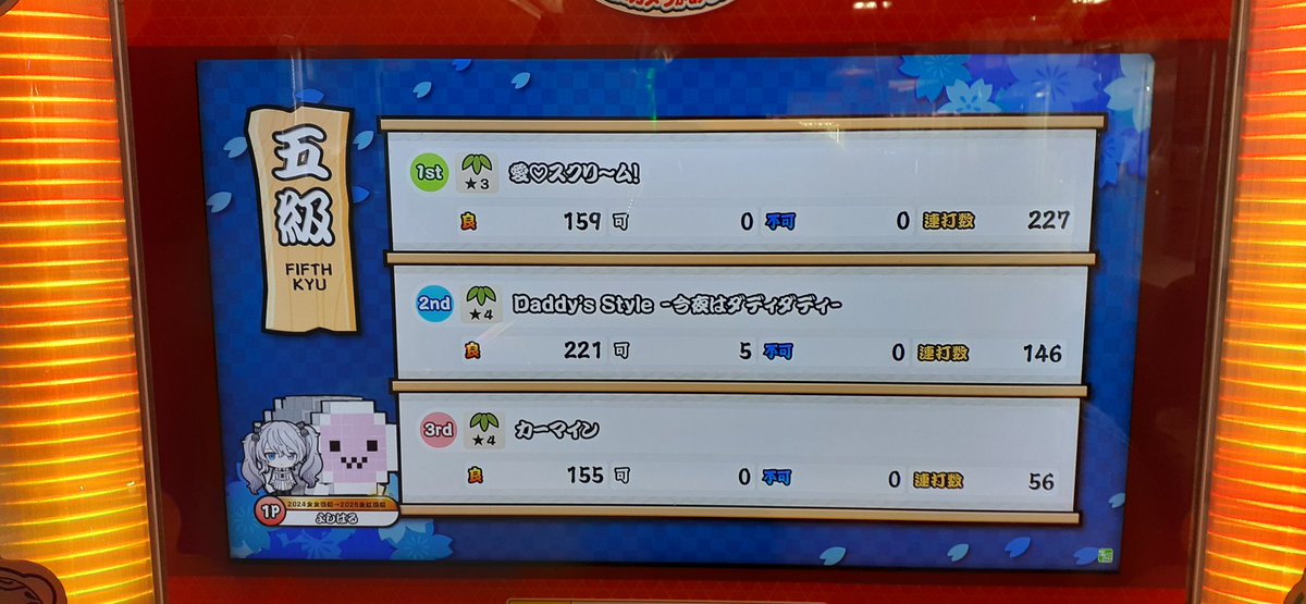 yoppy393's tweet photo. 段位道場五級を無事合格しました!!
金合格でフルコンしました🎵 https://t.co/EuO5HxRhXZ