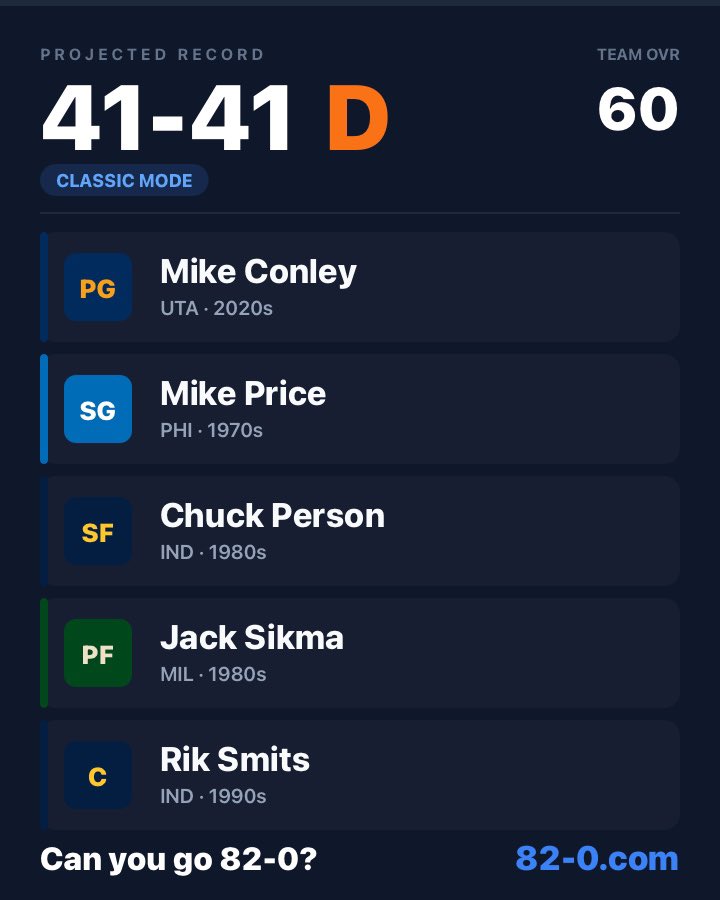 JJJH4597's tweet photo. 41-41 harder than 82-0 #mikeconleyssupermidarmy #NBAtwitter https://t.co/VOKGM0sMdT