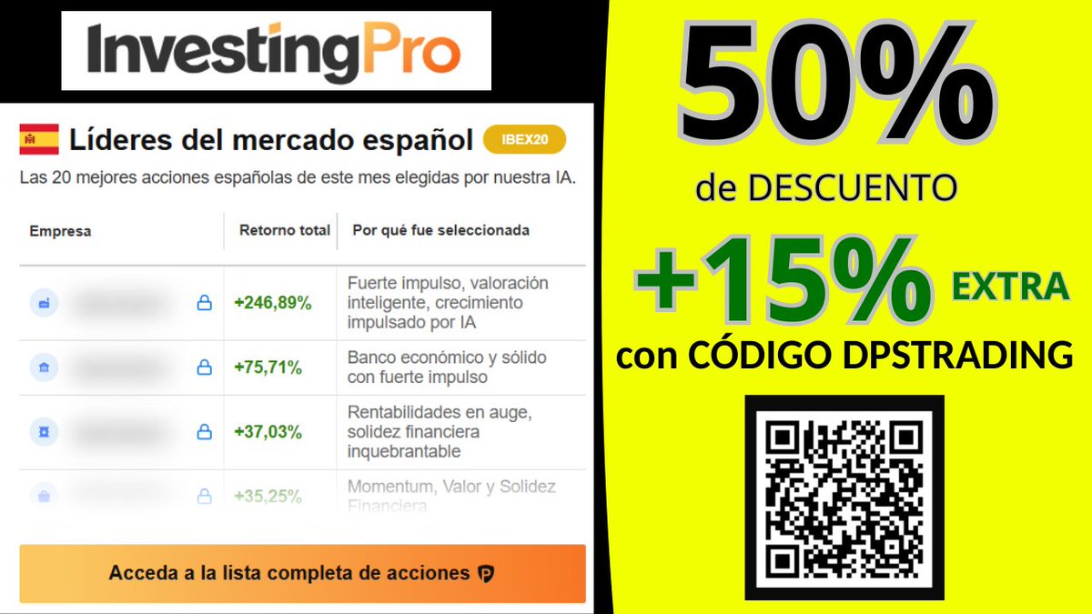 dpstrading's tweet photo. 🚀Descubre las próximas acciones ganadoras en las listas actualizadas de INVESTING PRO
🎁Usa el 𝐂𝐎́𝐃𝐈𝐆𝐎 𝐃𝐏𝐒𝐓𝐑𝐀𝐃𝐈𝐍𝐆 para un 𝐃𝐄𝐒𝐂𝐔𝐄𝐍𝐓𝐀𝐙𝐎 del 𝟓𝟎% +𝟏𝟓% 𝐄𝐗𝐓𝐑𝐀 👇
https://t.co/Lqp73PhDxL
☝️☝️
#investing #invertir #investingPRO #nasdaq https://t.co/G8qaloOk1q