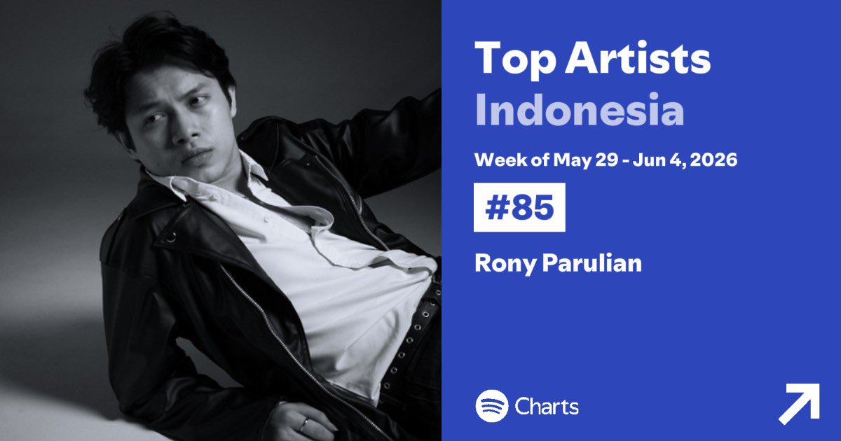 wer1streams's tweet photo. #RonyParulian on Spotify Weekly Charts!

#56 Top Album Indonesia — Rahasia Pertama (=)
#85 Top Artist Indonesia (⬇️)
#114 Top Song Indonesia — Tak Ada Ujungnya (⬆️)

Yuk kencengin lagi streaming, ngonten dan request radionya!🔥 https://t.co/8SVU9PxWHh