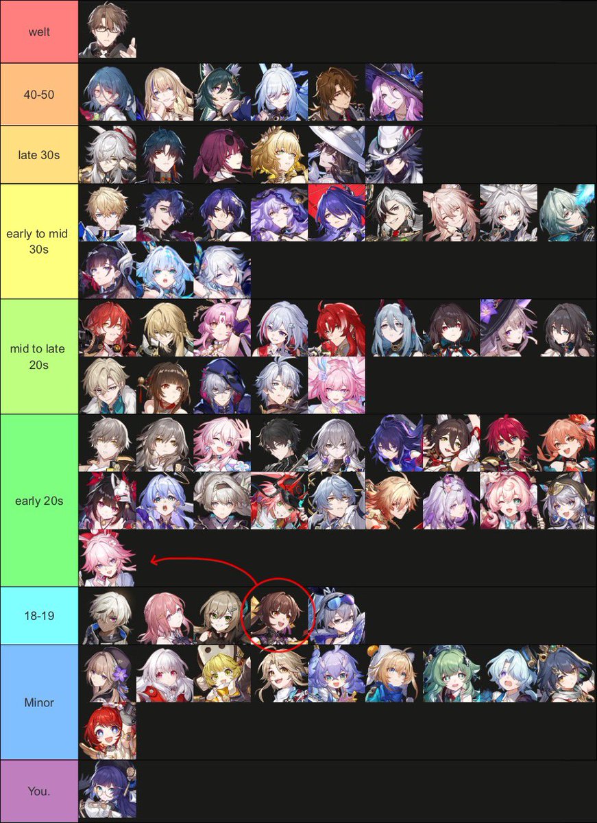 ruanhertamei's tweet photo. Human age headcanons tier list https://t.co/L5KwfnsCtv