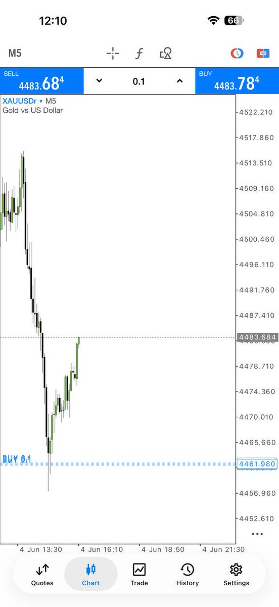 SheezyGold's tweet photo. #XAUUSD #GOLD           
Join my telegram channel for free signals👇
https://t.co/uXsbGCTve1
https://t.co/uXsbGCTve1
https://t.co/uXsbGCTve1 https://t.co/d82LAvGPaN