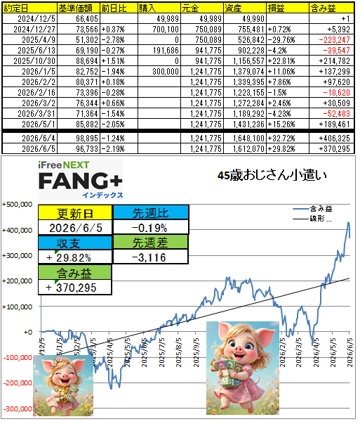 投資