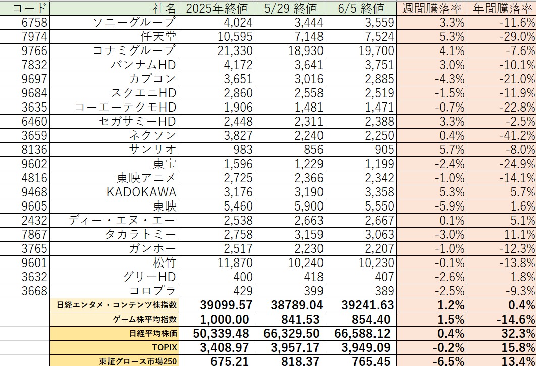 ゆず tweet media