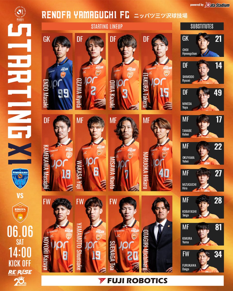 renofayamaguchi's tweet photo. 本日のメンバー発表���
🆚#横浜FC
14:00キックオフ！

🟠GK
99 #遠藤雅己
🟠DF
2 #小澤亮太
3 #大岩一貴
15 #板倉洸
18 #亀川諒史
🟠MF 
6 #輪笠祐士
7 #三沢直人
40 #成岡輝瑠
🟠FW
8 #野寄和哉
19 #山本駿亮
20 #末永透瑛

#renofa #RERISE https://t.co/NyCpxuBShD