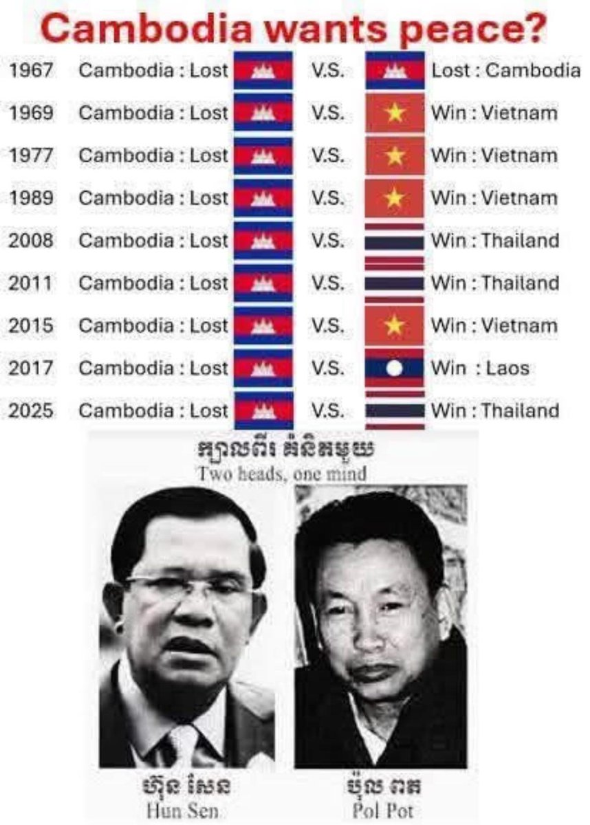 ChatttanKarl's tweet photo. @MinistryofInfo1 Peace https://t.co/wqi12iAyw4