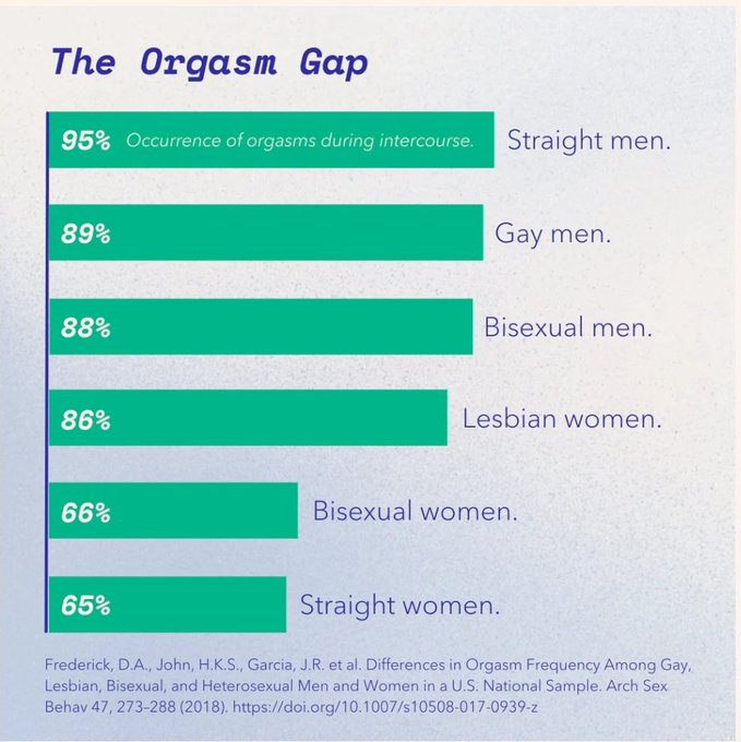 matorichanfol's tweet photo. @francisgabaga Must be hell being a straight woman https://t.co/e6VwdiruhQ