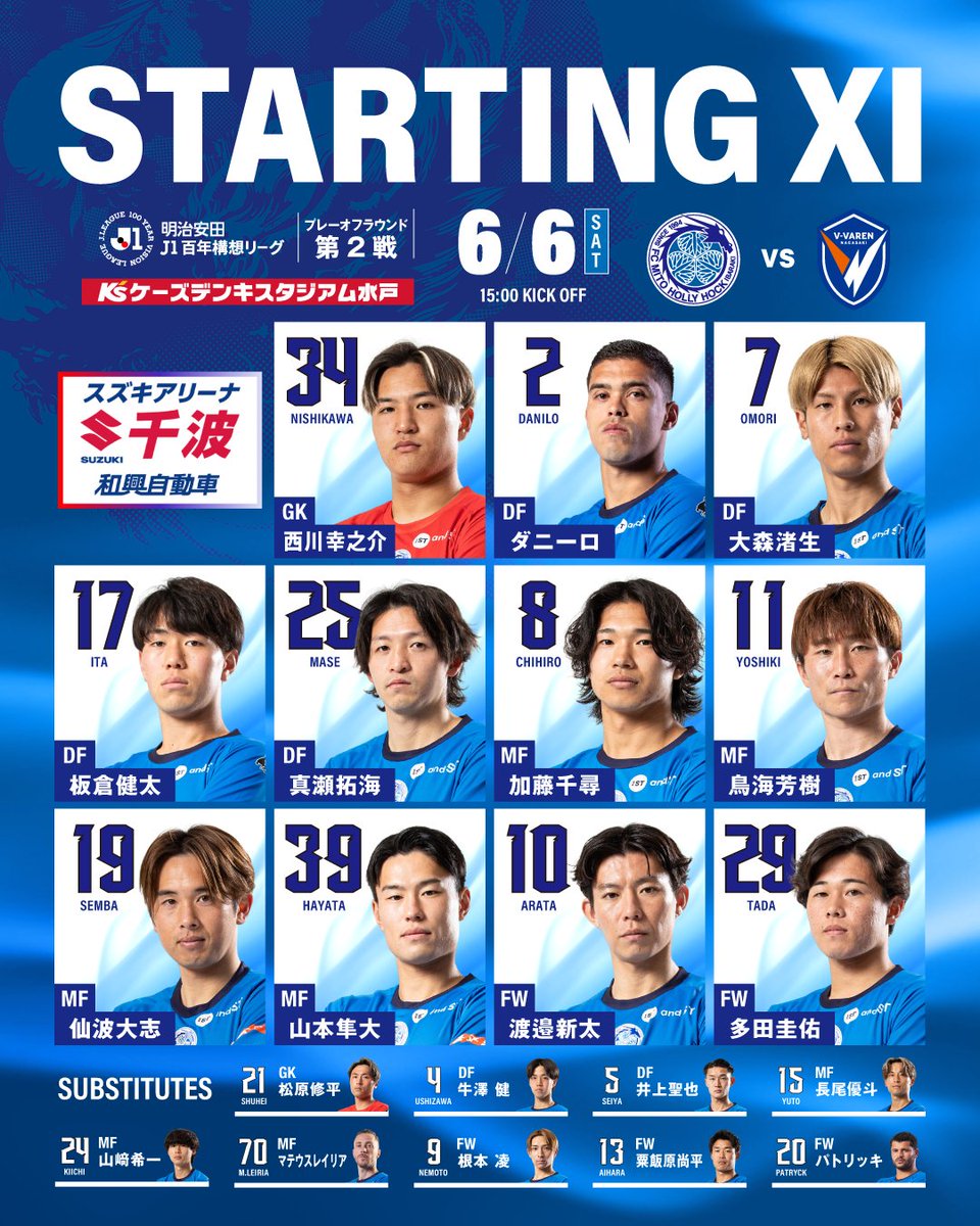 hollyhock_staff's tweet photo. 🔵明治安田Ｊ１百年構想リーグ PO第2戦🔵
 
🐉STARTING MEMBER🐉
 
🆚#Ｖ・ファーレン長崎
⌚6月6日(土)15:00キックオフ
🎥#DAZN 視聴
➡https://t.co/9IkMcVkICJ
#スポーツくじWINNER 購入 #PR
➡https://t.co/hALGedBe9L
#0606長崎戦 #水戸ホーリーホック
#スズキアリーナ千波 #和興自動車 https://t.co/O5CZdHQhFT