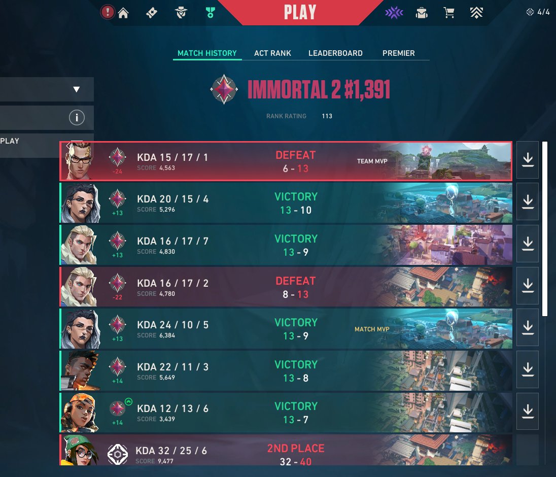 nrzval's tweet photo. Ganhar 13 e perder 24 é impossivel que isso RIOT https://t.co/bvxcqrk9BV
