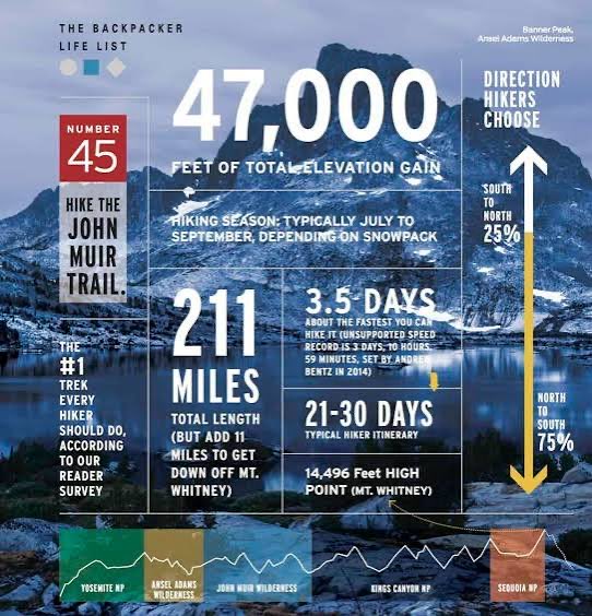 HLE2018's tweet photo. Goal 1: strength training this fall—so I can hop on granite boulders with son for many years to come.
Goal 2: hike the John Muir Trail https://t.co/ziGsvmj6un