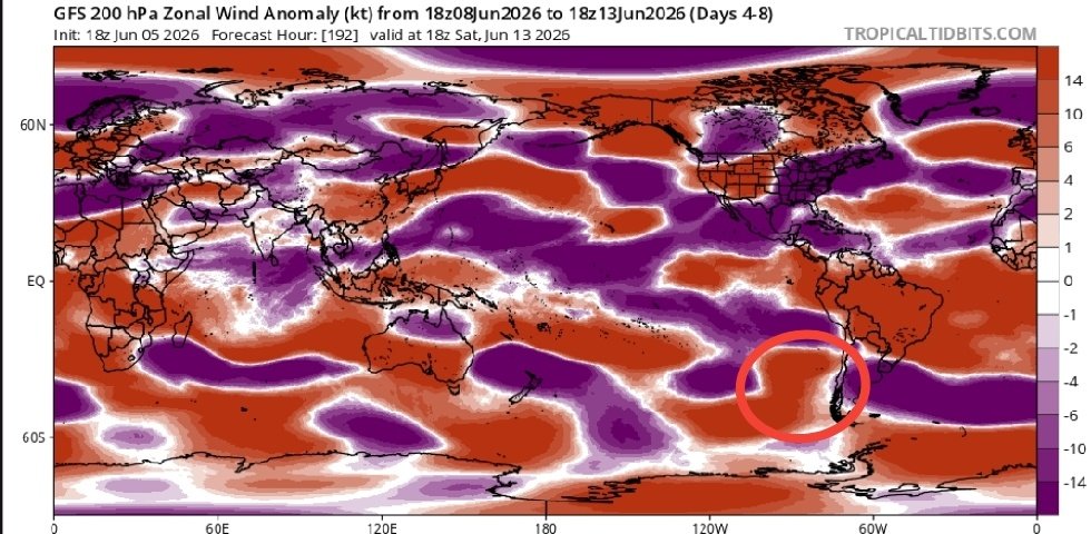 davidurra7's tweet photo. Análisis actual y extendido (más abajo)

En imágenes satelitales se observa el paso de bastante nubosidad cruzando por la zona Centro, Sur y Norte Chico, asociada a corriente en chorro y frente en altura. No se descartan goterones y viento, principalmente en comunas precordilleranas del tramo Valparaíso-O'Higgins durante la madrugada y mañana sábado.
___
A contar del 10 de junio se termina el patrón seco que hemos tenido por muchos días, incluso meses, con el paso de un sistema frontal y opción de chubascos de diversa intensidad para toda la zona central el mismo día.

(Se activan los vientos del Sur Oeste)

En análisis de altura, anomalía de vientos zonal a 200 hPa (img2), observamos viento más fuerte que el promedio. Esto, acoplado con ondas Rossby, permitirá el avance y desplazamiento al continente de un frente frío activo para el 13-14 aprox.

Se analiza una masa de aire que acompañará aquel frente, se prevé lo suficientemente fría para llegar al centro con temperaturas muy bajas en el momento que esté precipitando. Esto da la posibilidad de nieve en cotas más bajas de lo normal.

[ Imagen 4: masa de aire frío a los 850 hPa, con hasta -3°C] 

En análisis

 información autodidacta.