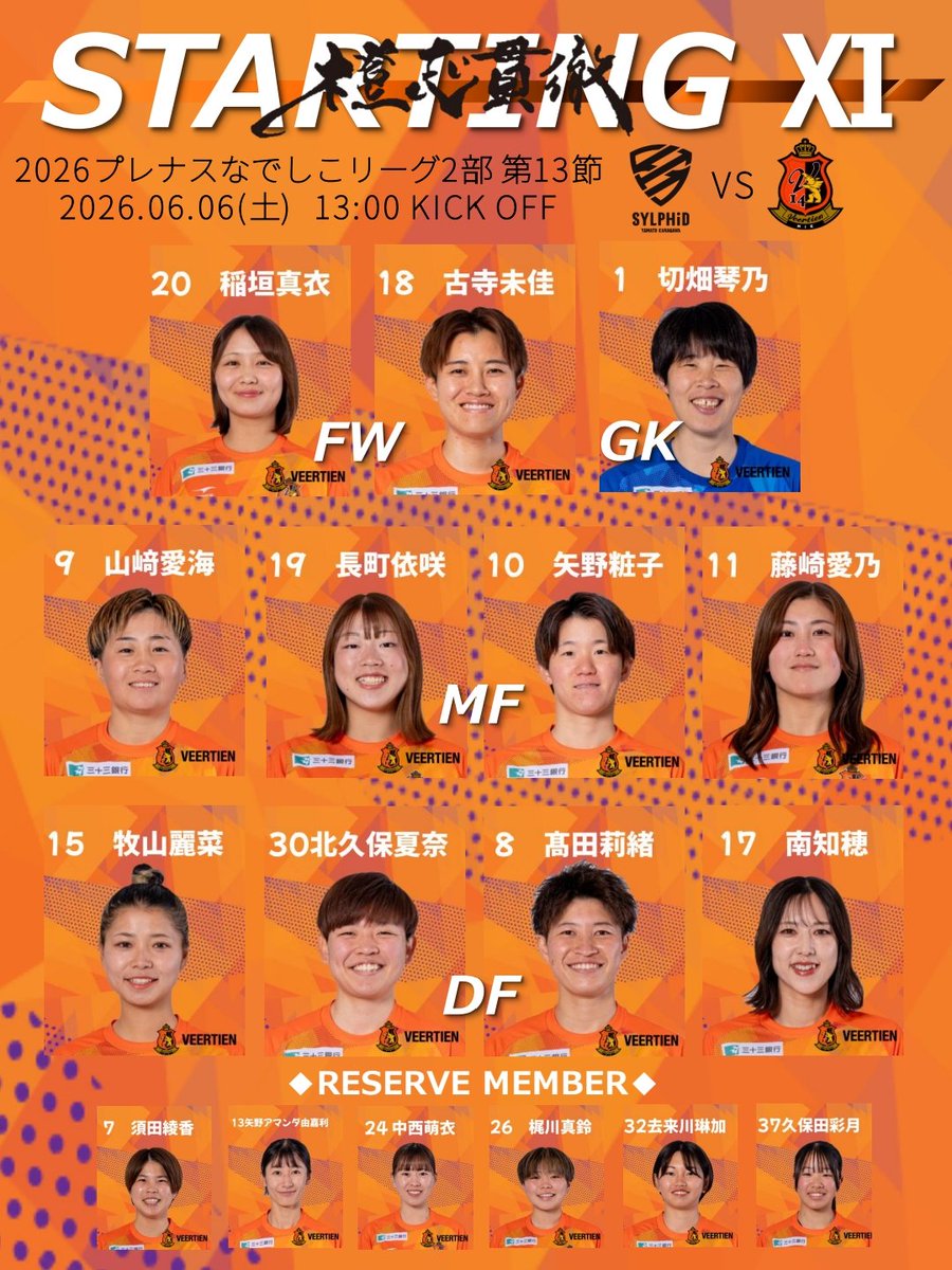 Veertien_Ladies's tweet photo. 🔸🔶 STARTING XI 🔶🔸

#2026プレナスなでしこリーグ2部　第13節

🕚6月6日(土) 13:00 Kick Off
🏟大和なでしこ三機スタジアム
🆚#大和シルフィード

#ヴィアティン三重レディース
#なでしこリーグ 
#女子サッカー https://t.co/ToV7QRC6On