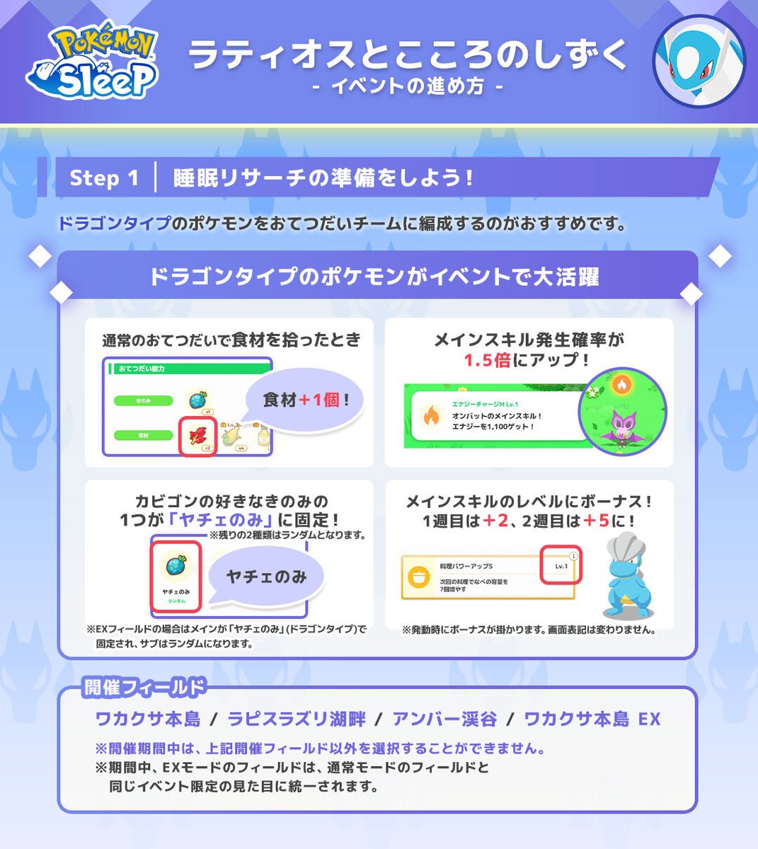 PokemonSleepApp's tweet photo. 【ラティオスとこころのしずく：進め方まとめ】

ラティアスとラティオスの力を合わせ、こころのしずくの輝きを取り戻しましょう！

🔮 ドラゴンタイプのポケモンと力を合わせよう
📜「イベントの進め方」をおさらい
💤「睡眠」をしっかりとる！

準備を整えて、イベントに備えましょう😊

#ポケスリ https://t.co/WjsKrTPChT