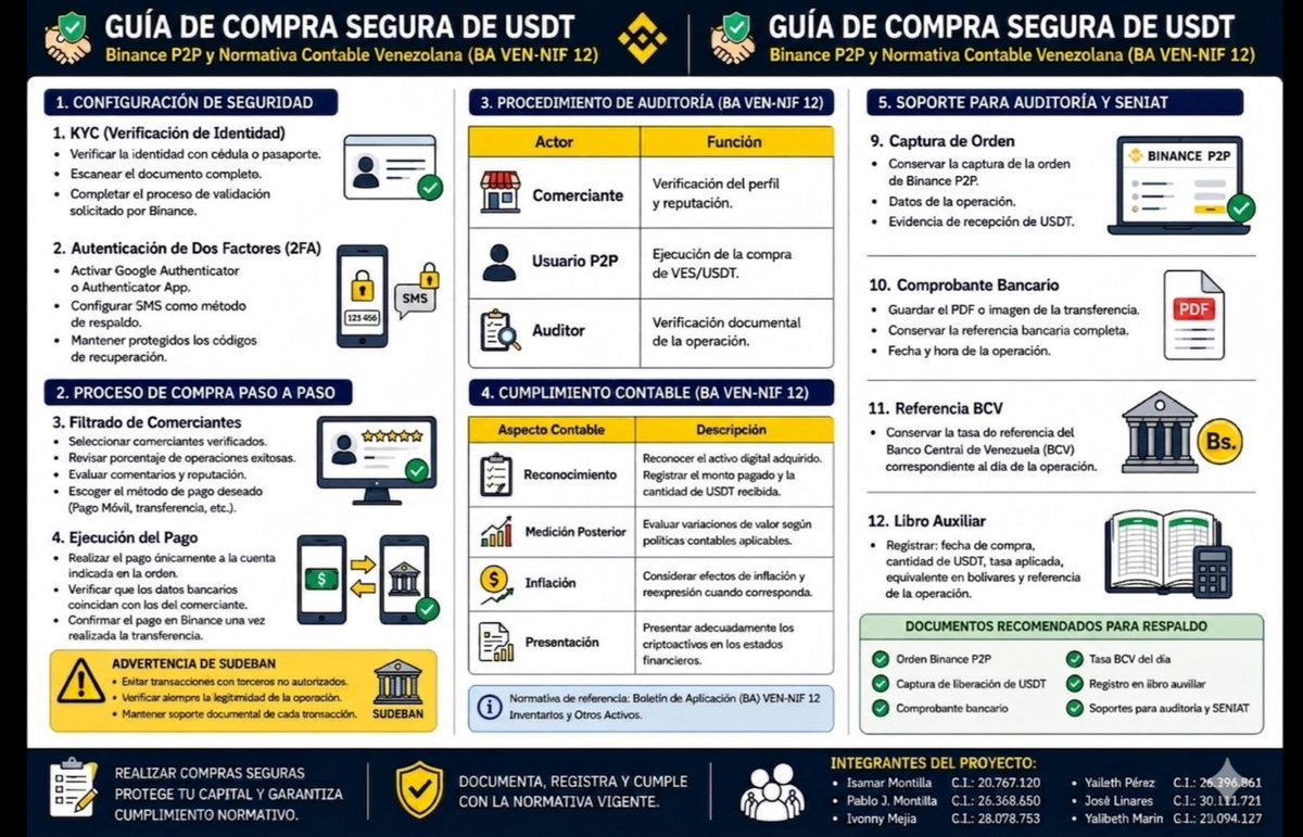 isamarmp08's tweet photo. @WendyMCTe Todo lo que necesitas saber sobre el proceso de compra en Binance P2P, alertas de SUDEBAN y el cumplimiento contable según la norma BA VEN-NIF 12. ¡Un respaldo indispensable para comerciantes y auditores! 🖥️💼 #CriptoVenezuela #Finanzas
@YalibethMarin @felix1112fq https://t.co/fqJnjjb6oi