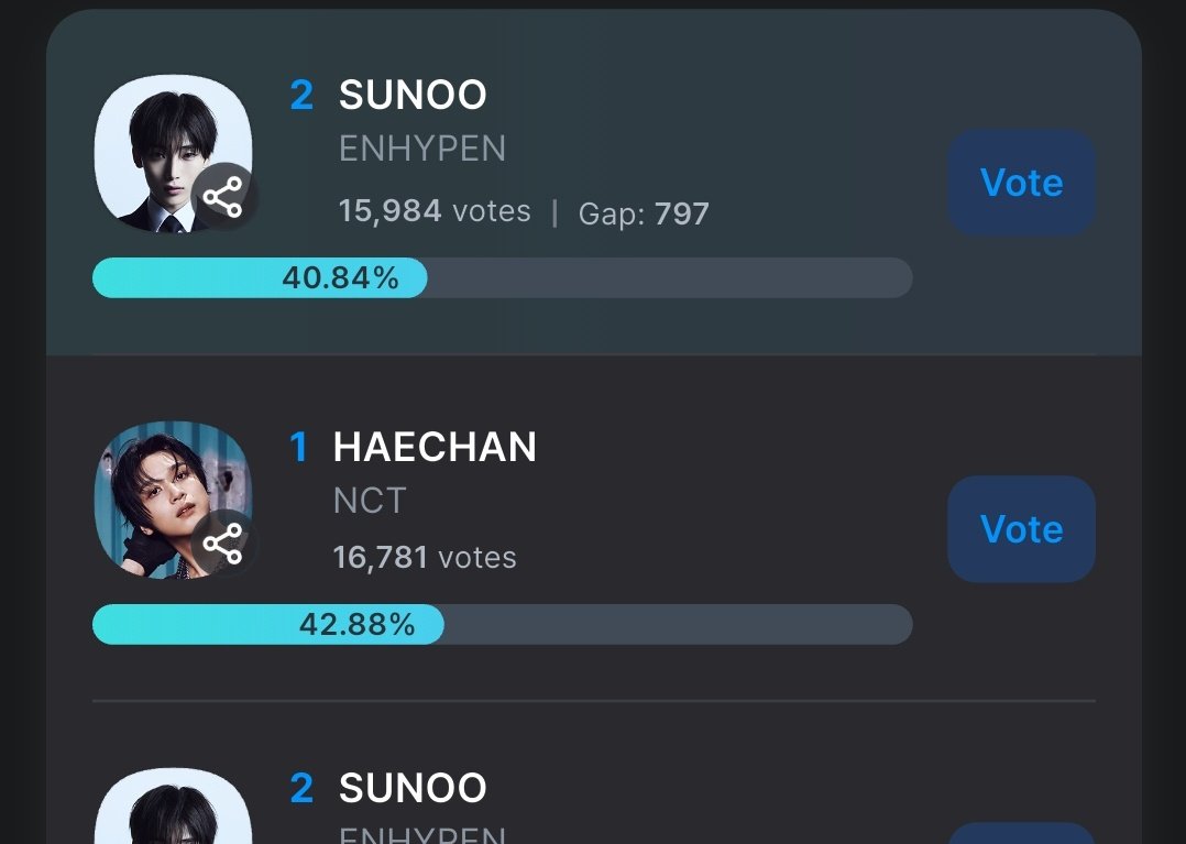 enhavocal's tweet photo. ENGENES, also reminder to vote for sunoo on fancast, it will end tomorrow. https://t.co/ygteXyDdVW