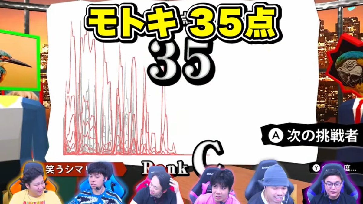 msay667's tweet photo. 昨日のゲームズテロップだいじょぶそ？笑
 #フィッシャーズチョキチョキ
 #フィッシャーズゲームズ
 #フィッシャーズ_ゲームズ https://t.co/j5nW9Sux6C
