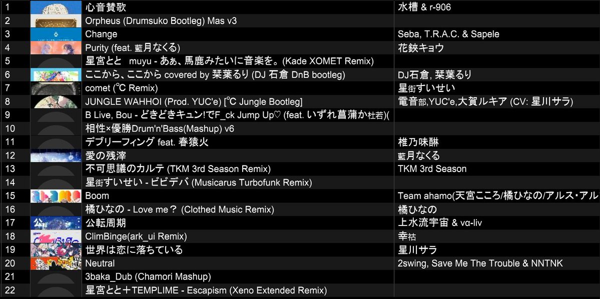 chamori469's tweet photo. ありがとうございました！！
VTuber/VSinger × Club Musicの超奇怪Setです
またどこかでこんなのしたいね

最後にめとに誕生日おめでとう！！！！
#Ca_F https://t.co/s6P4Z34SbZ