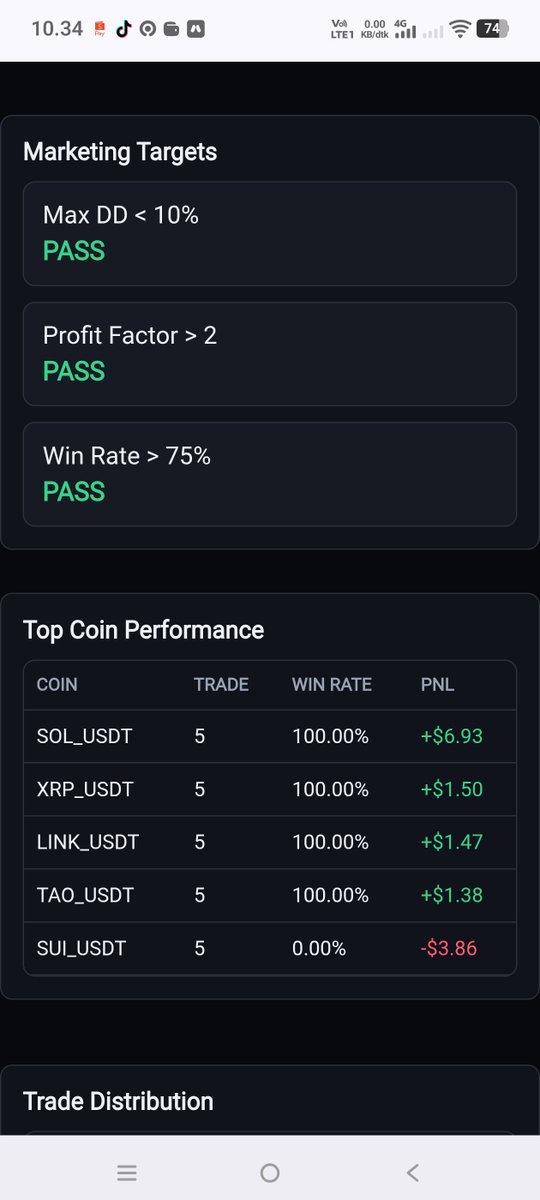 arkustoken's tweet photo. We collecting data while app have been running perfectly about 3 days, and found winrate about 80%.
try ARKUS AI - https://t.co/mTgWZuT7zR
#cryptotrader #futurestrader 
#beginertrader https://t.co/j50vhXLAIf