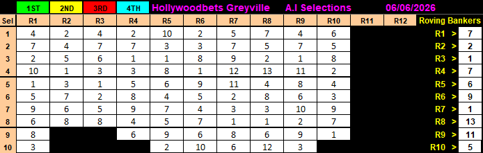 XtraCash's tweet photo. Welcome to my A.I Selections for Greyville, 6 June 2026. Free Daily during Beta Phase 😎 Man vs Artificial Intelligence. | Donate or Tip at https://t.co/vTExahe7Q6 | 🟧 XEN CRYPTO 🟦 | All Chains | https://t.co/p0U1kf97H4
