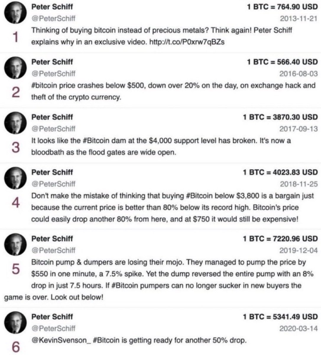 RJoy616's tweet photo. @PeterSchiff @GrantCardone @saylor https://t.co/Qt9qr9OmdP