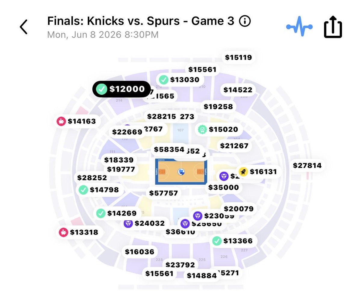 BallsackSports's tweet photo. The ticket prices for Game 3 of the NBA Finals are INSANE. (via @TickPick)

$12,000 to get in the door. Knicks fans are going to crazy Monday night 🔥🔥 https://t.co/WdnI8Iwqjs