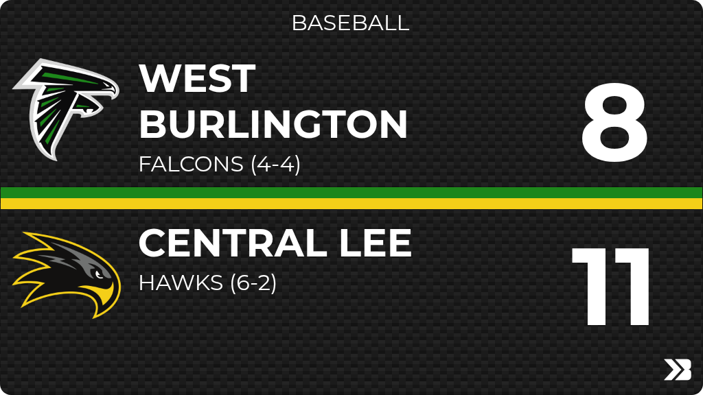 wbisd's tweet photo. Baseball (Varsity) Score Posted - West Burlington Falcons lose to Central Lee Hawks 11-8. https://t.co/GhLZRV0yCN https://t.co/k0SOOwq3wn