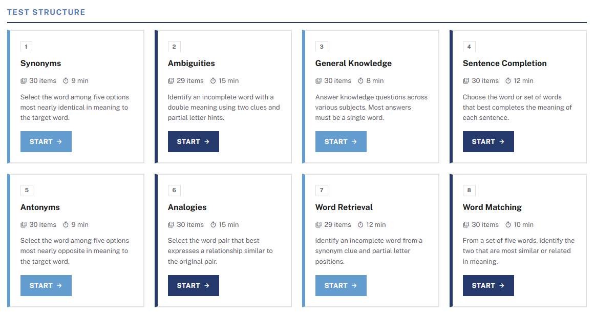 CognitiveMetric's tweet photo. The Verbal Intelligence Scale for Adults (VISA) is a battery of eight subtests designed to assess general verbal intelligence. All subtests are composited into a single Verbal IQ score (the Verbal Comprehension Index; VCI), reflecting an individual's overall verbal ability.

By measuring verbal reasoning, abstraction, recall, and breadth of knowledge, the VISA aims to provide a highly accurate and comprehensive evaluation of verbal ability.

Validity data has now been released on the VISA (see attached figures). We found that VISA has a g-loading of .81 (corrected for SLODR). Additionally, the VISA has been renormed for the first time.

Overall, the evidence suggests that the VISA is a strong measure of verbal ability. You can take the VISA and check out its validity here: 
https://t.co/9iIbQAynFb
