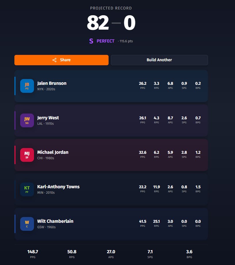 NathanielSegu11's tweet photo. Beat it… now I’m gunna try to go 0-82 https://t.co/lnHGawXmz9
