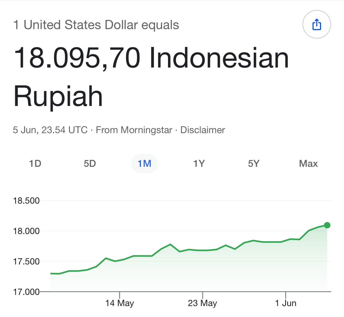 sourvive's tweet photo. Fun fact: 
If you're spelling this weak currency as “eighteen thousand and ninety five point seventy”, you might be wrong 😎 https://t.co/FZLSJoJ0dV